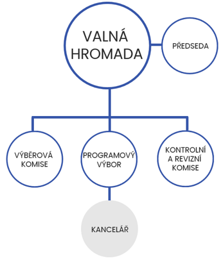 o mas