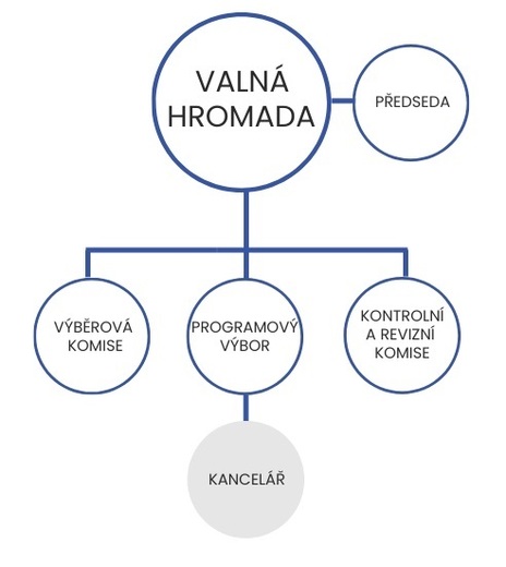Organizacni-schema-.jpg